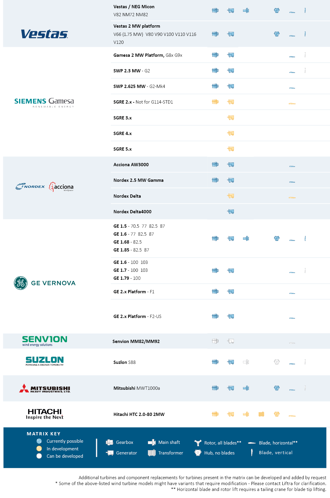 SHC Matrix